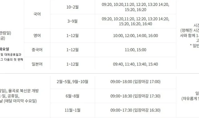 종묘의 정전과 관람 동선.